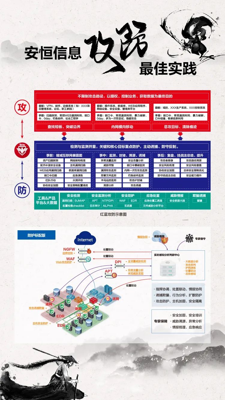 安恒信息